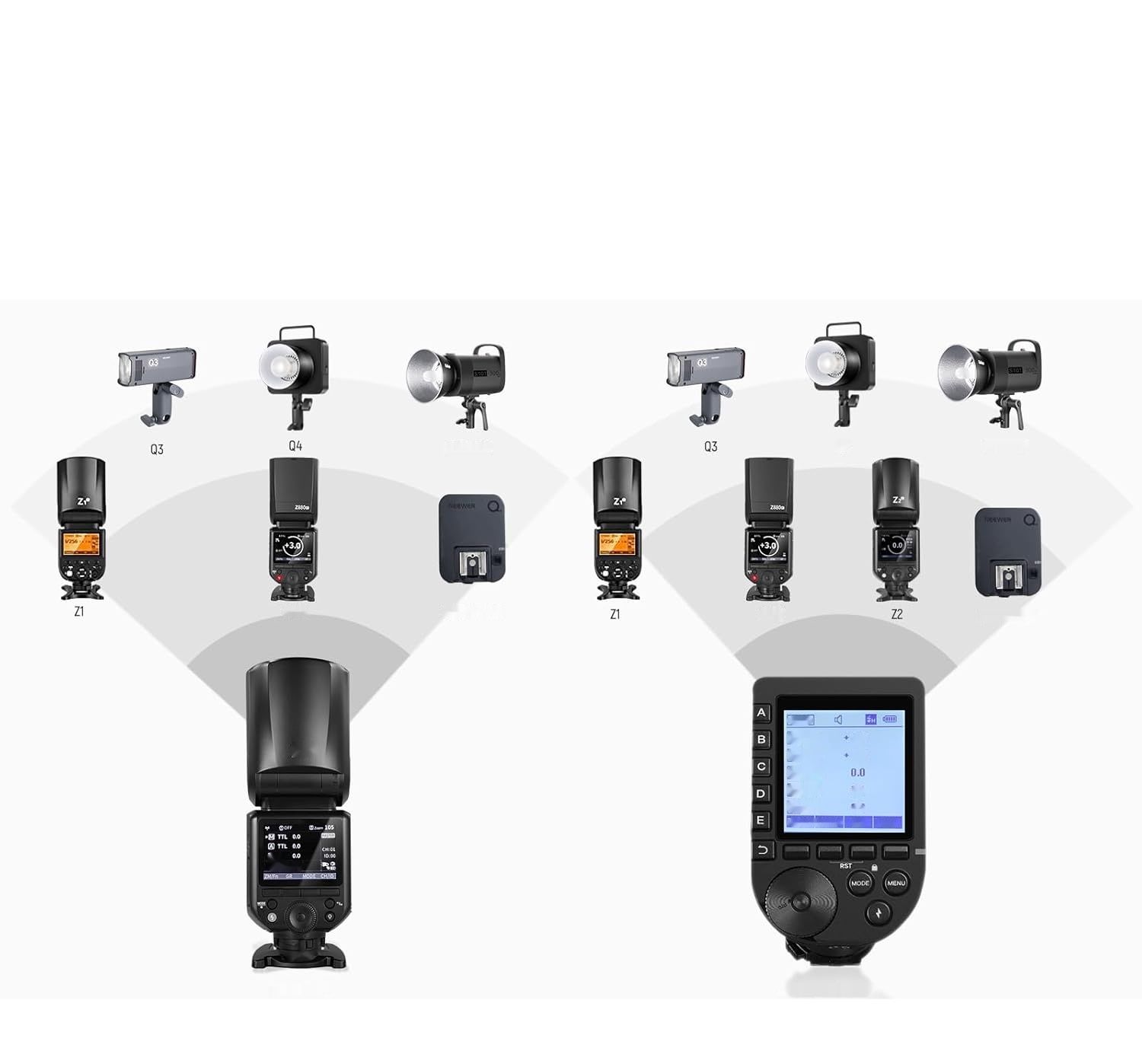 NEEWER Z2-N Flash Speedlite TTL z okrągłą głowicą do Nikon