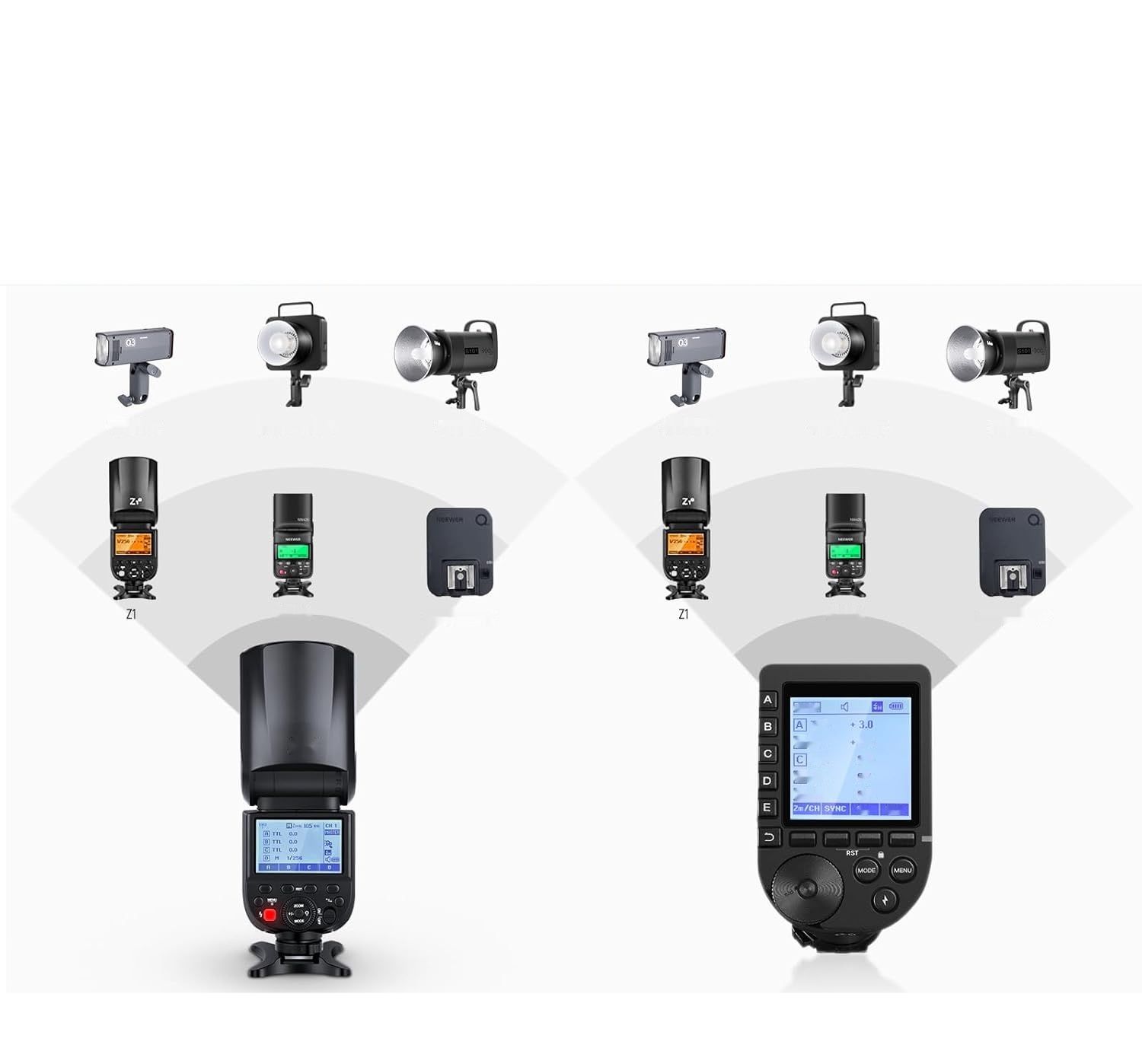 NEEWER Z1-C TTL Flash Speedlite z okrągłą głowicą do Canon