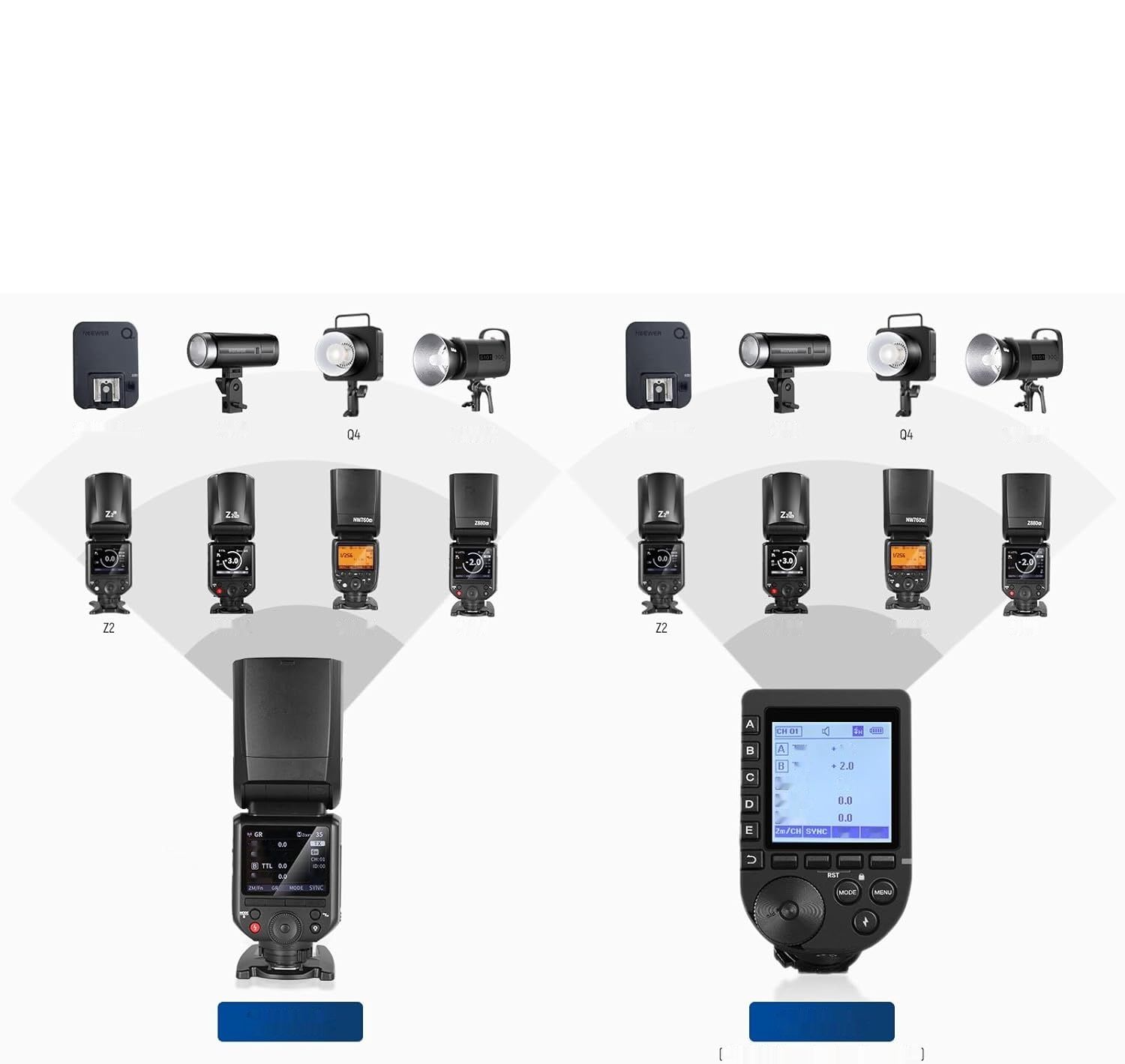 NEEWER Z880-S Flash Speedlite TTL 76W 2,4G do aparatów Sony