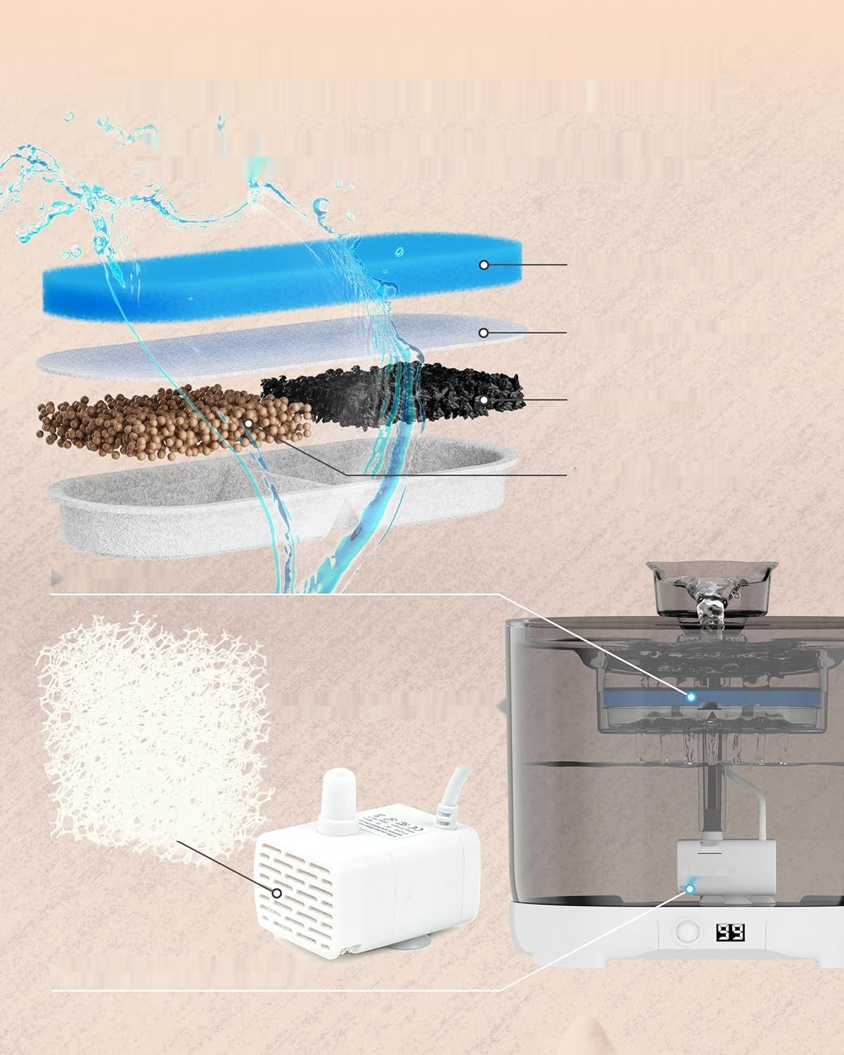 HAPUP Bezprzewodowa Fontanna dla Kotów 2,2 l z czujnikiem ruchu