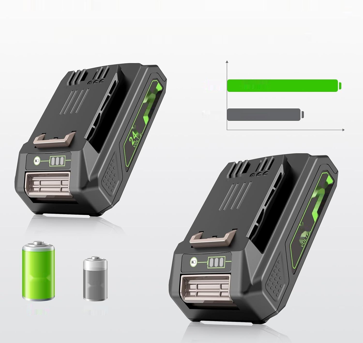 2 sztuki akumulatorów 24V do Greenworks, zapasowy akumulator ASUNCELL