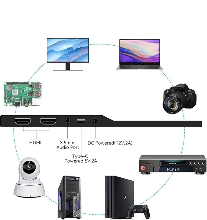 Przenośny monitor 13,3" Bnztruk LED 1366x768 z HDMI