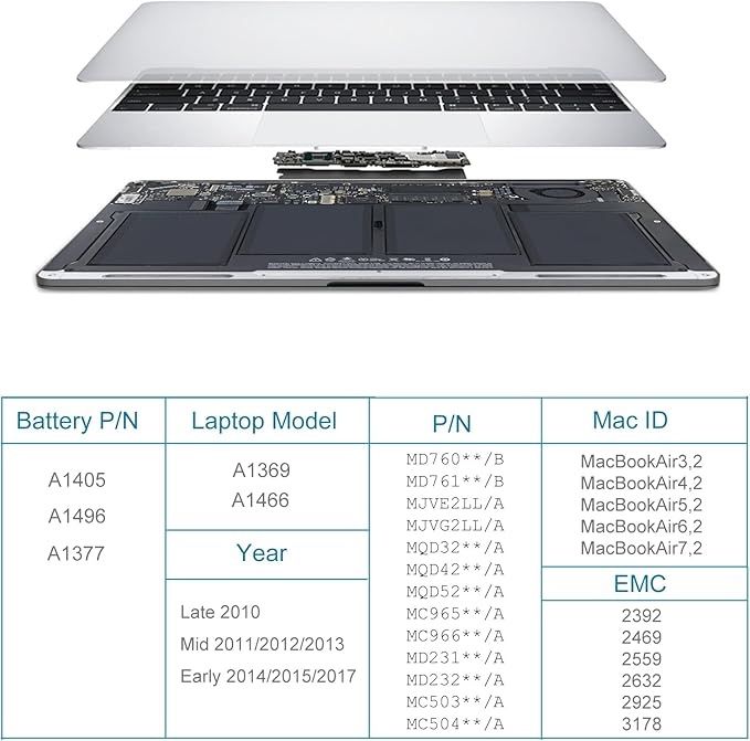 Akumulator BLESYS A1466/A1369 do MacBook Air 13"