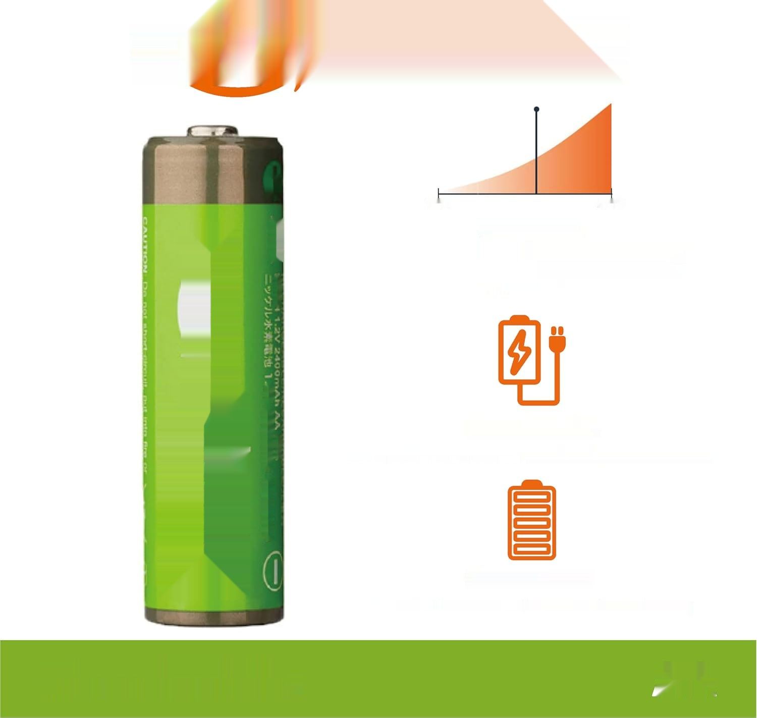Basics, zestaw 16 akumulatorów AA NiMH o wysokiej pojemności, 2400 mAh