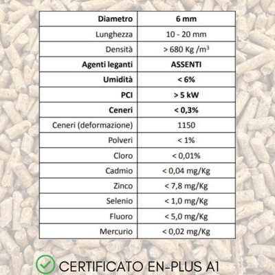 Pellet  70 sacchi x 10  Kg Sacco Abete per Stufe Caldaie Camini Pellets Certificato EN-PLUSA1