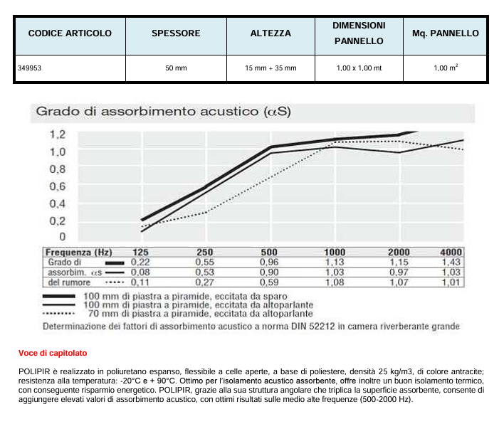 PANNELLO ACUSTICO IN POLIURETANO ESPANSO - POLIPIR