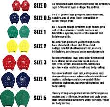 STROKEMAKER PADDLES