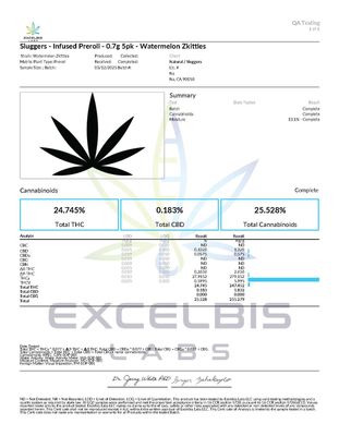 Slugger Juiced 5pk [wholesale]