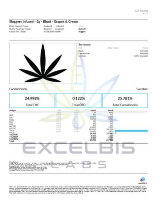 Slugger Blunt 2g [wholesale]