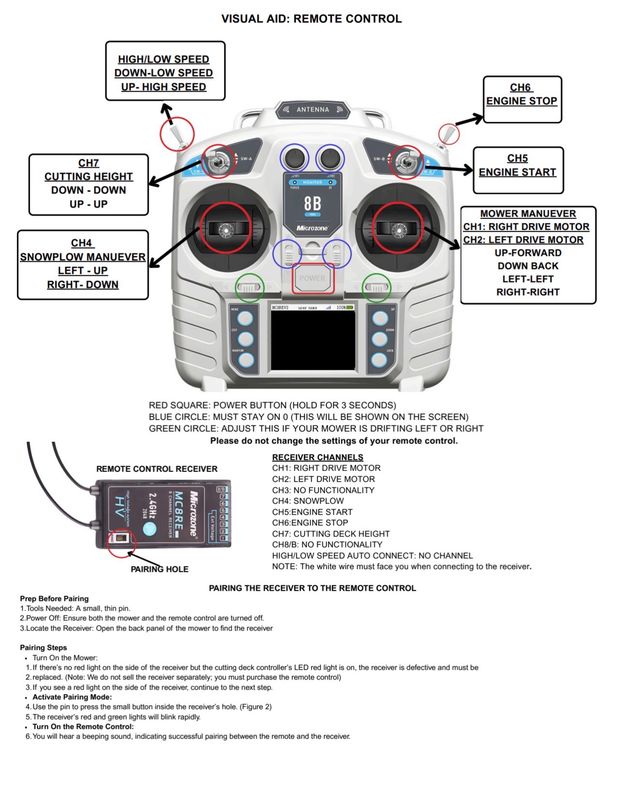 Remote Control