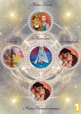 Dein Geburtschart - Die Essenz deines SEINs