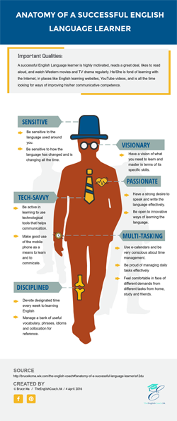Anatomy of a Successful English Language Learner