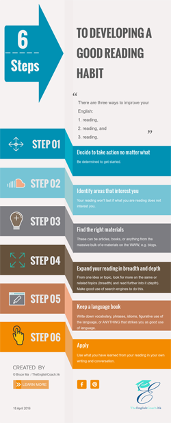 6 Steps to Developing a Good Reading Habit