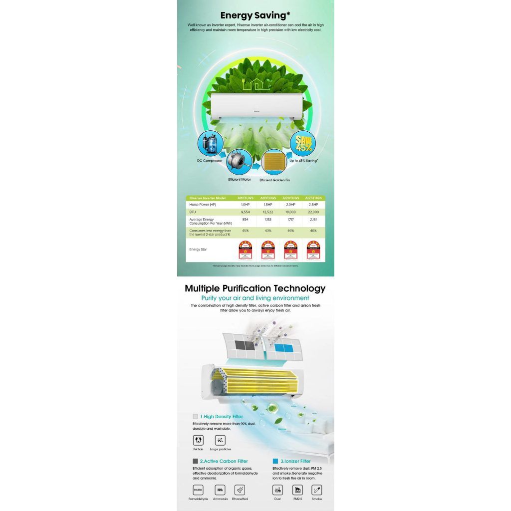 ? ????* HISENSE Air Cond AI20TUGS 2.0HP R32 Inverter Air Conditioner ( TUGS )