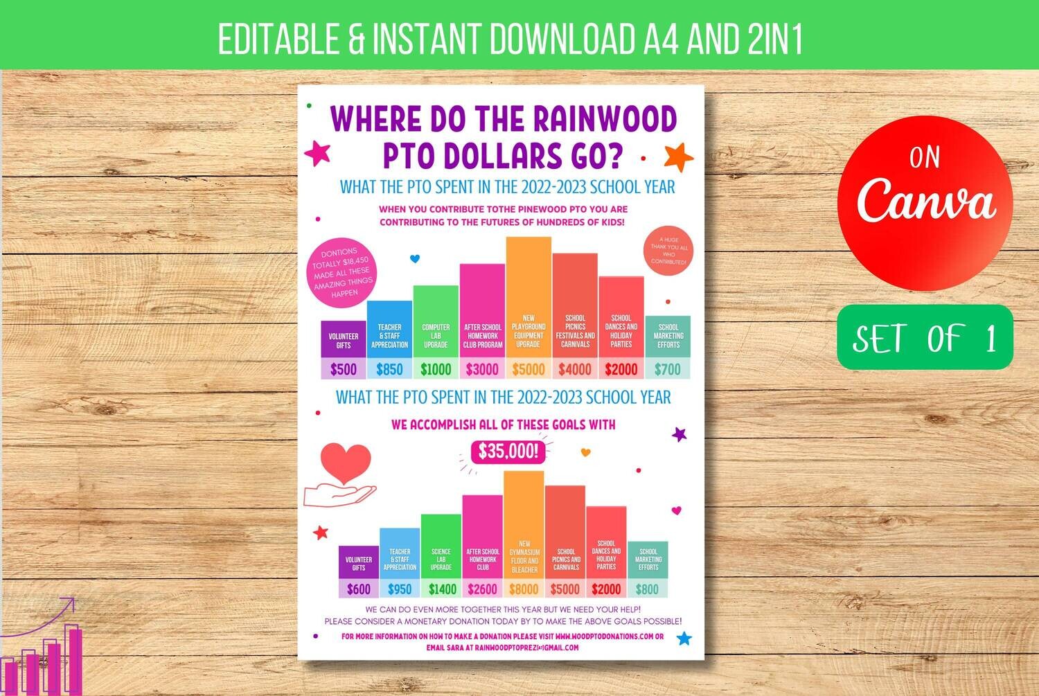 Printable PTO PTA Form, Explanation of Dollars Sponsorship Membership Printable Handout, Editable School Finance Fundraiser,