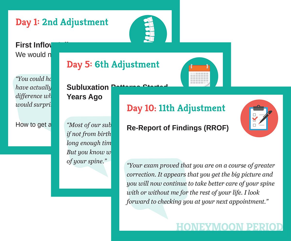 Honeymoon Period Booklets (Pack of 3)