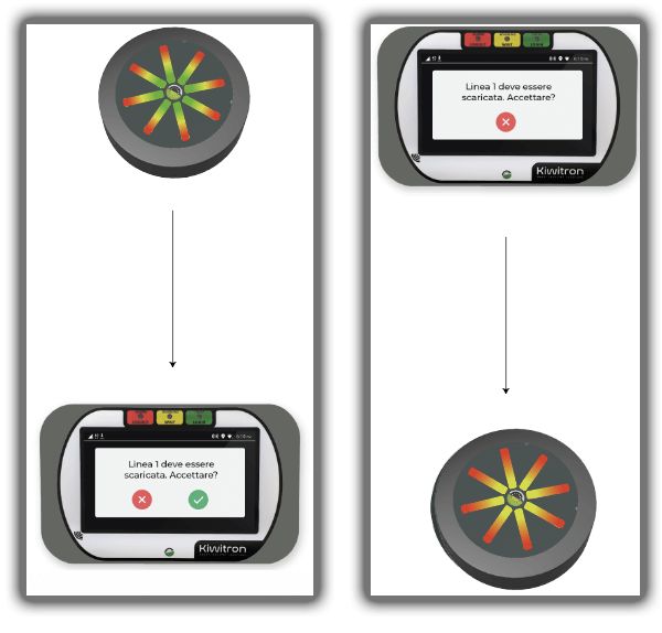 Sistema Automatico di Chiamata