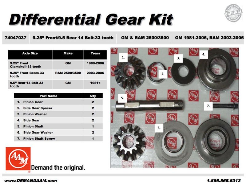 Differential Spider and Pinion Gear Kit Differential Spider and Pinion Gear Kit