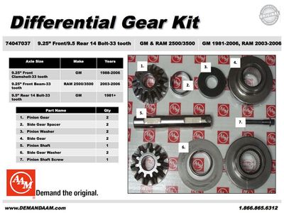 Carrier Service Kit