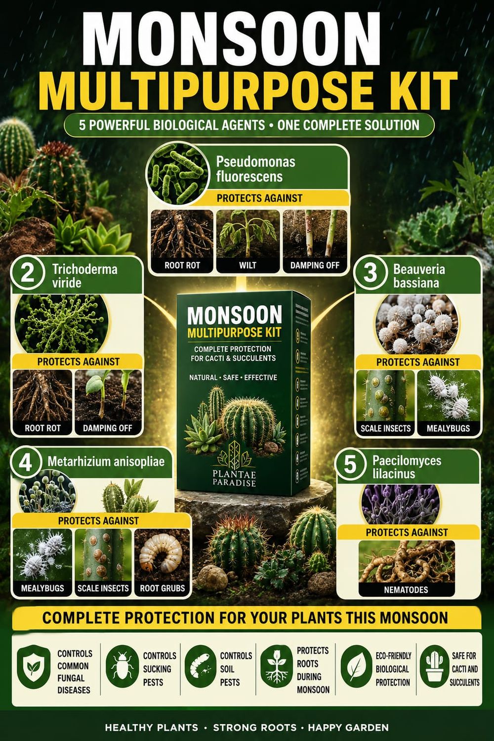 Monsoon Guardian Kit (5 in 1) Monsoon Guardian Kit (5 in 1)