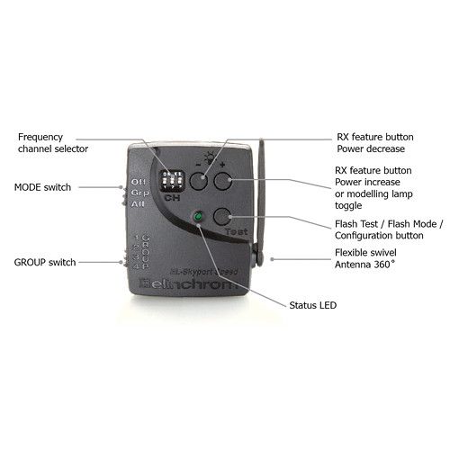 Elinchrom Flash Trigger Skyport Speed Transmitter EL19350