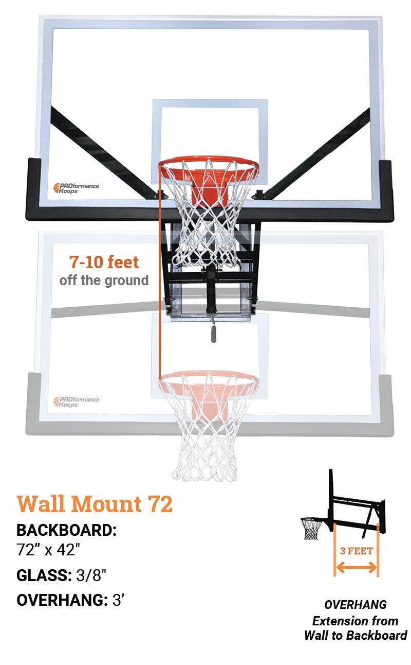 Wall Mount 72