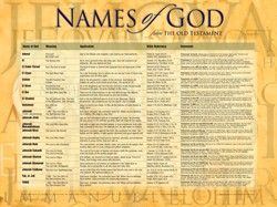 Chart-Names Of God Wall (Laminated Sheet) (19&quot; x 26&quot;)
