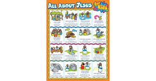 All About Jesus Chart