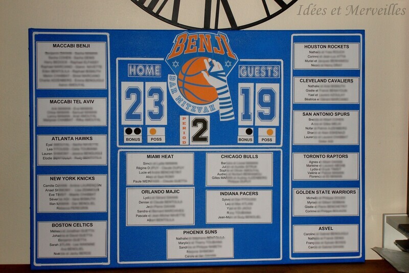 Plan de table BASKETBALL Plan de table BASKETBALL