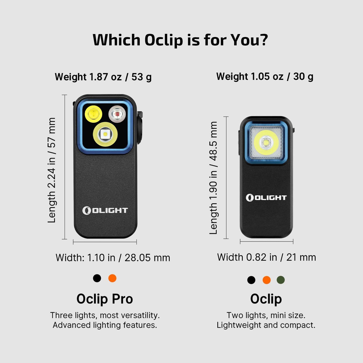 Olight Oclip Pro Compact LED Clip Light with Floodlight &amp; Spotlight &amp; Red light