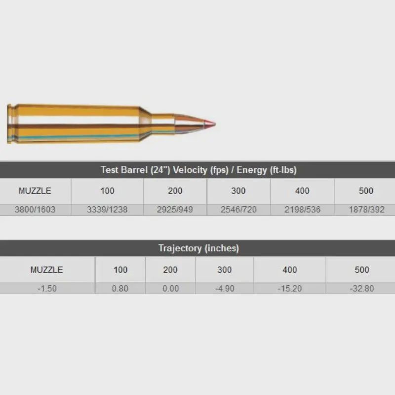 Hornady Varmint Express 22-250 Rem 50gr VMax 20pk