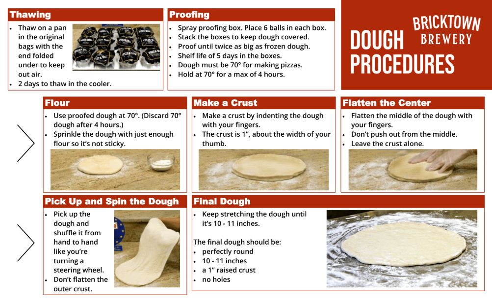 Dough Procedures