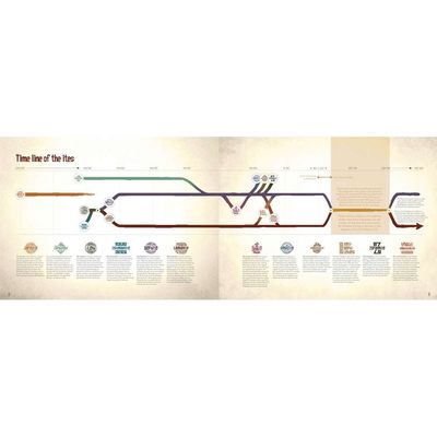 Learnings Cards Ites: An Illustrated Guide to the People in the Book of Mormon, Butler/Jeppesen
