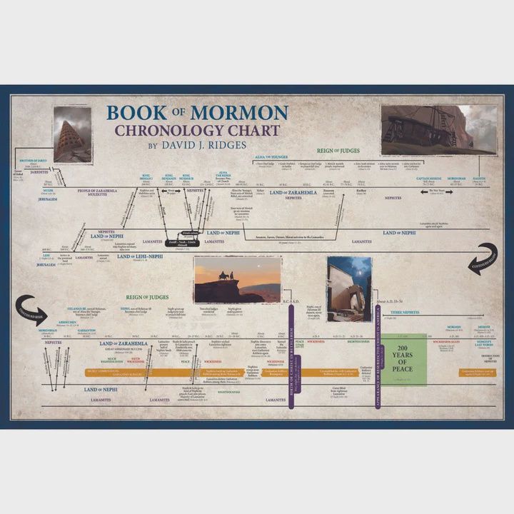 Chronology Chart Book of Mormon