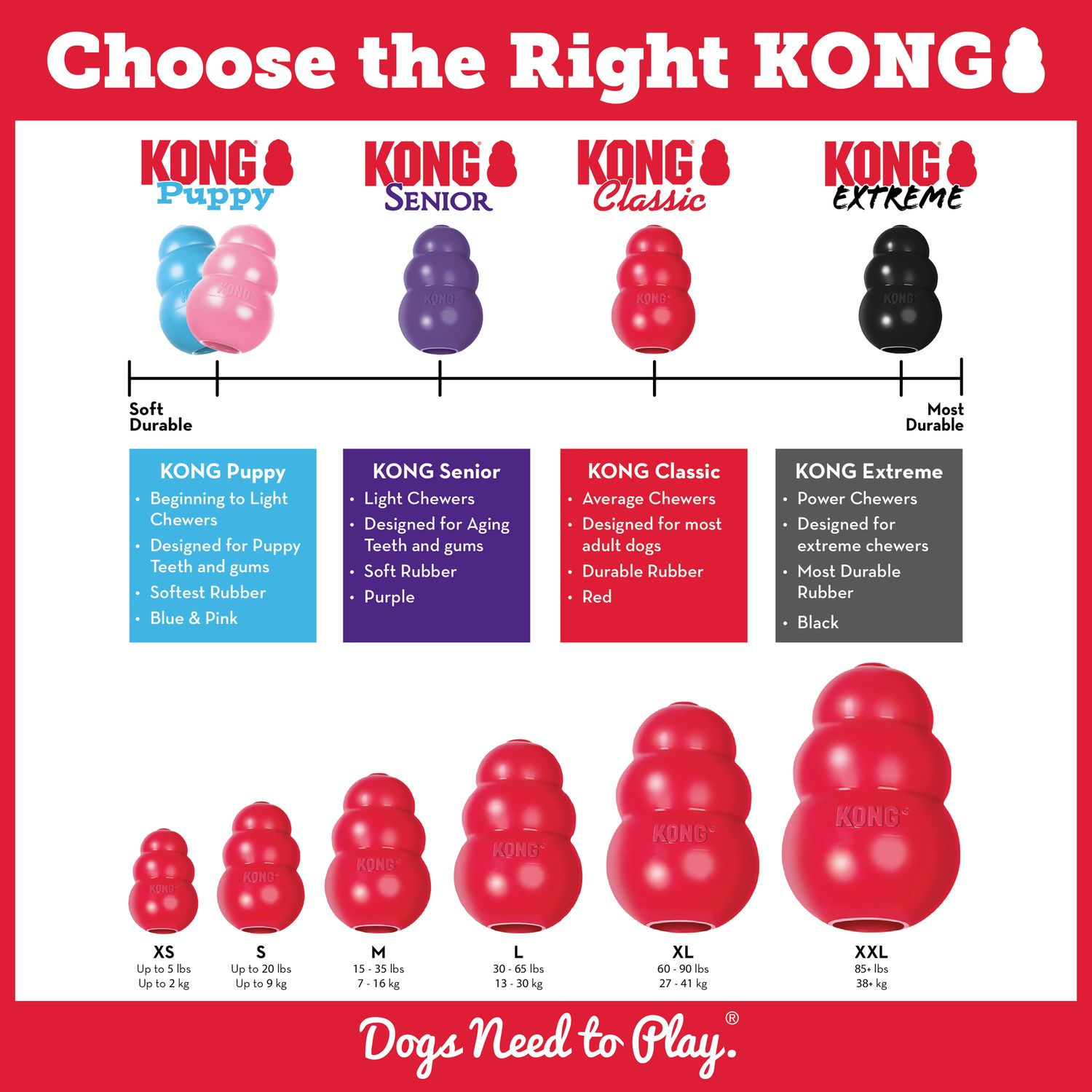 Toy Kong Classic Small