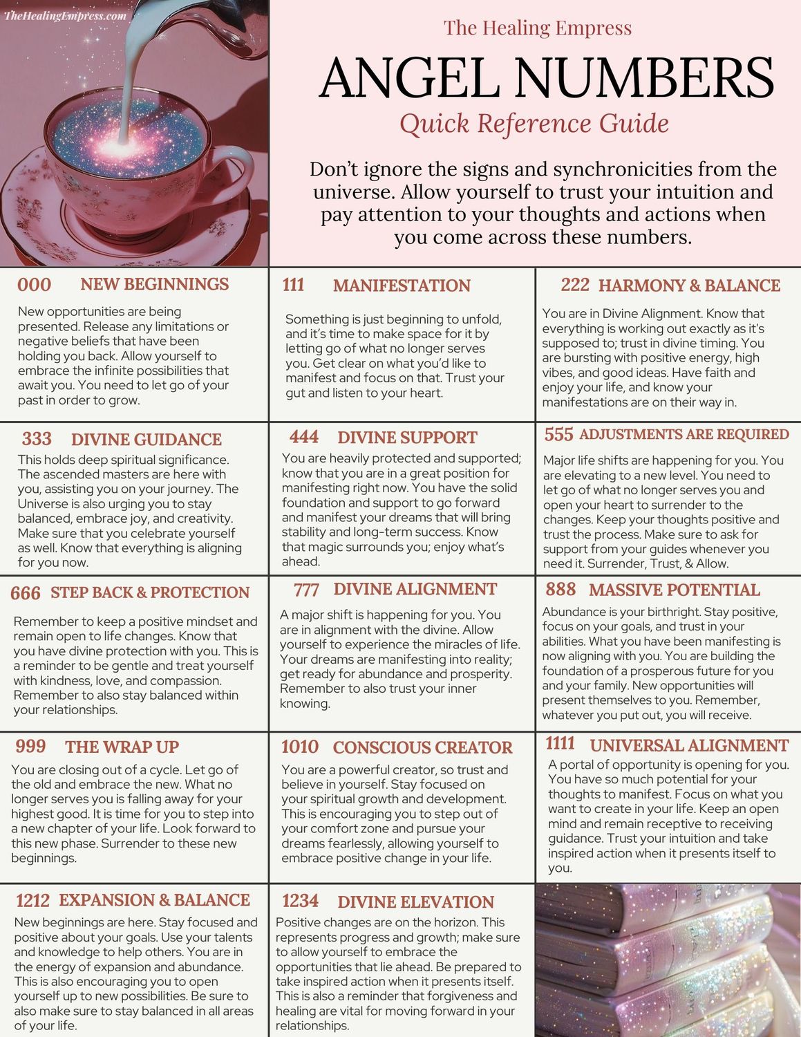 Angel Number Reference Guide
