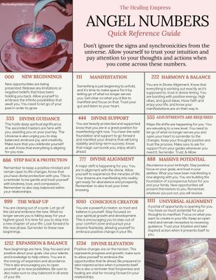 Angel Number Reference Guide