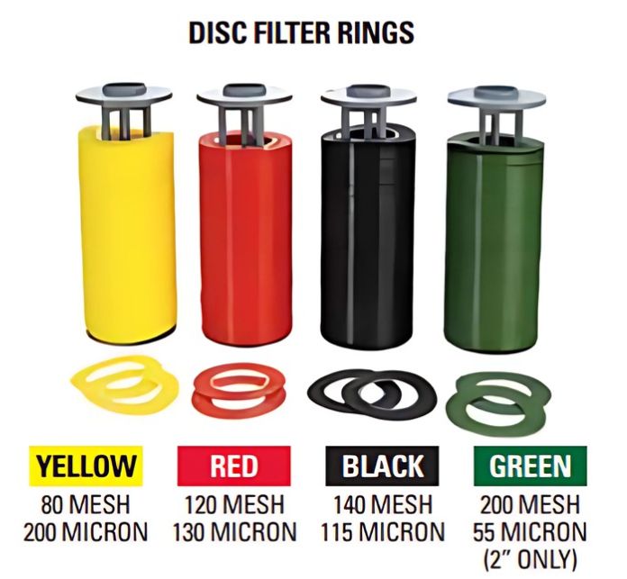 Arkal Disc Filters