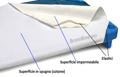 Telo salvapipì per Brandina Quick