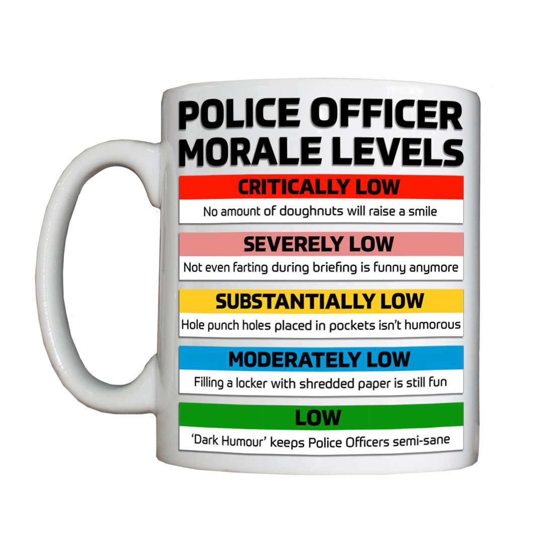 Personalised 'Morale Levels' Mug