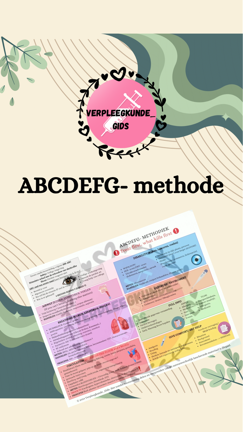 ABCDEFG - methode