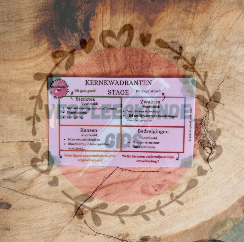 4 KERNKWADRANTEN STAGE