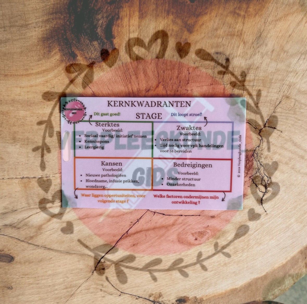 4 KERNKWADRANTEN STAGE