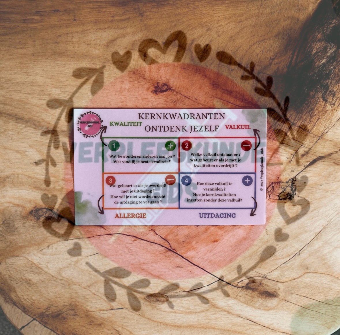 KERNKWADRANTEN ONTDEK JEZELF