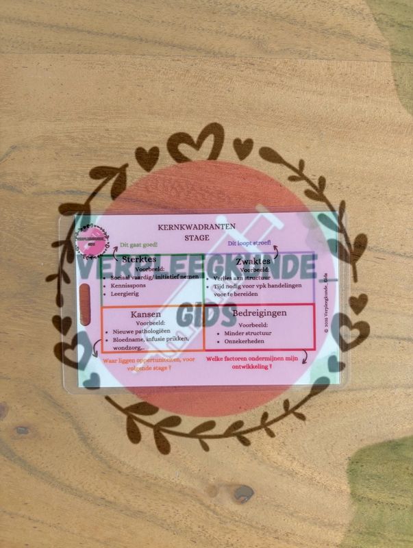 Kernkwadranten Stage/ ontdek jezelf