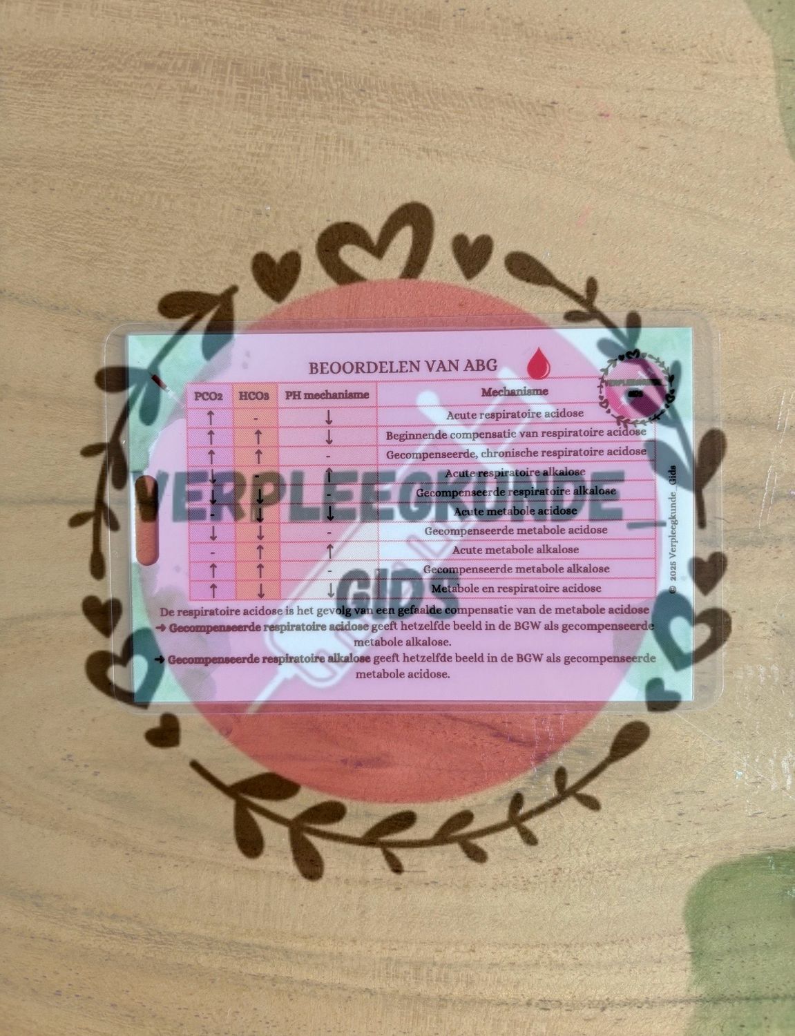 Beoordelen ABG/ Stappenplan