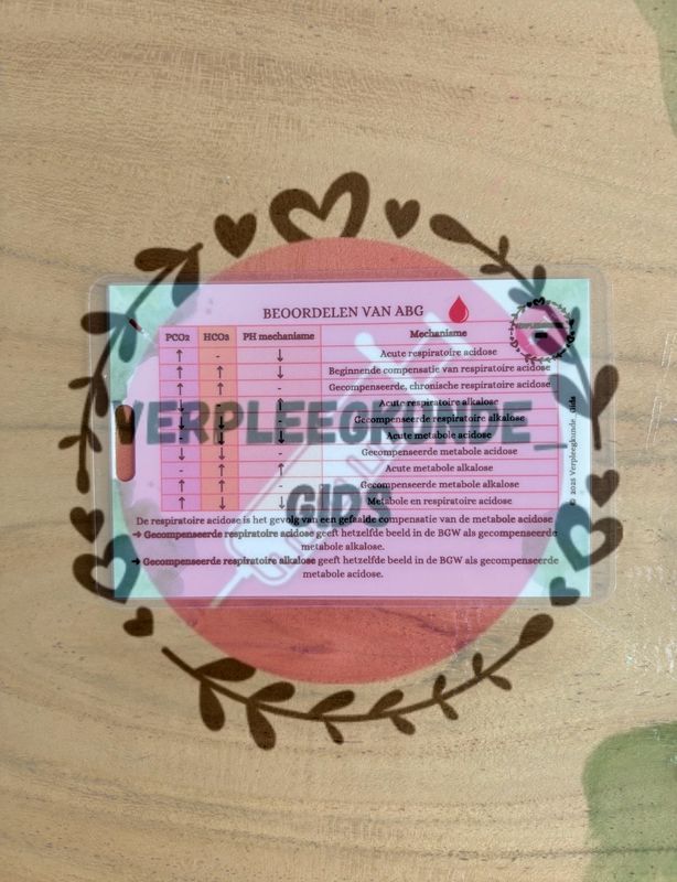 Beoordelen ABG/ Stappenplan
