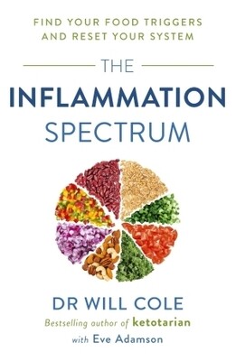The Inflammation Spectrum The Inflammation Spectrum