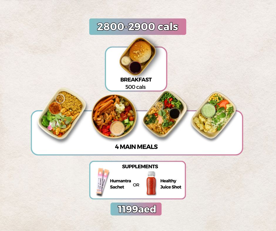 1 Week 2800 - 2900cal Plan.  9 - 13 Mar 26