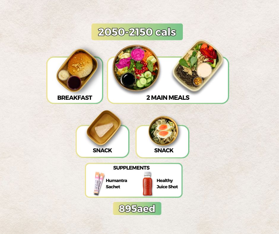 1 Week 2050 - 2150cal Plan.  9 - 13 Mar 26